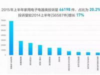 樂邦 | 提升服務(wù)體驗(yàn)，專解售后痛點(diǎn)