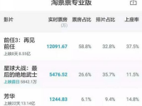 細(xì)數(shù)扎心催淚《前任3》的一萬點(diǎn)暴擊