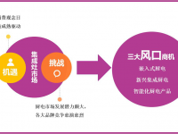2018樂邦電器率先發(fā)力 集優(yōu)政策強(qiáng)勢(shì)來(lái)襲